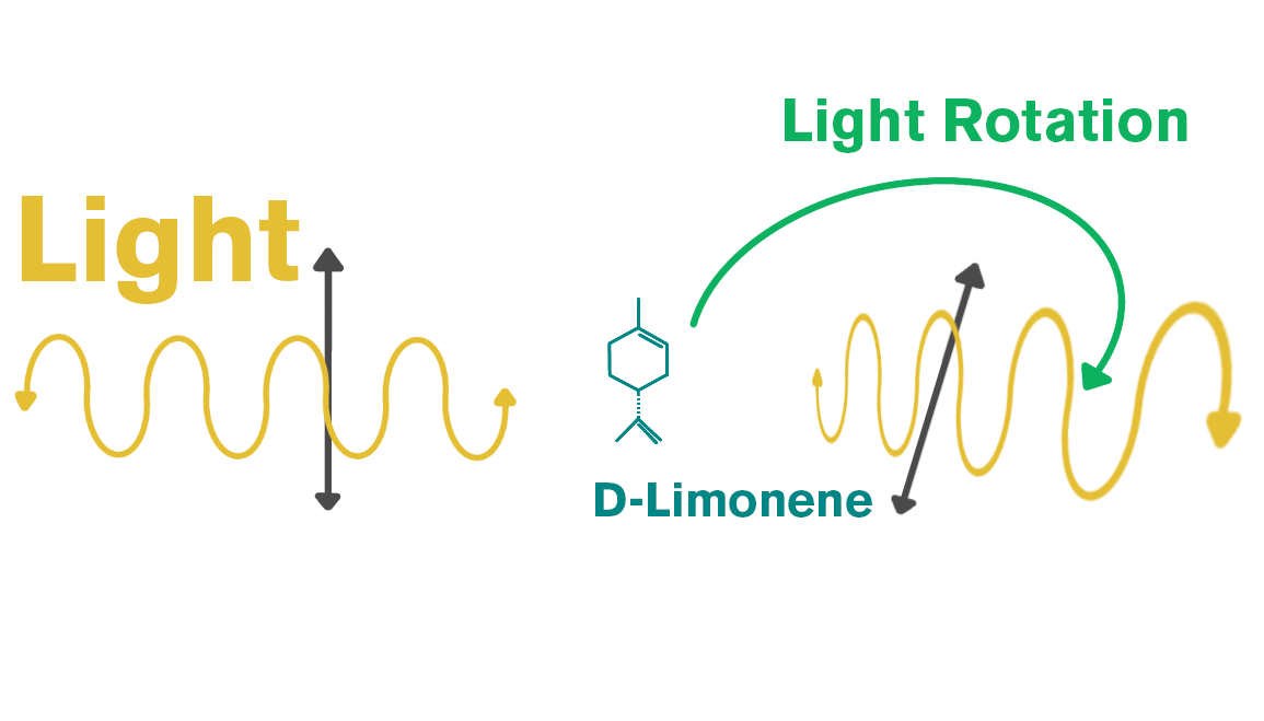 Chiral molecules illustration